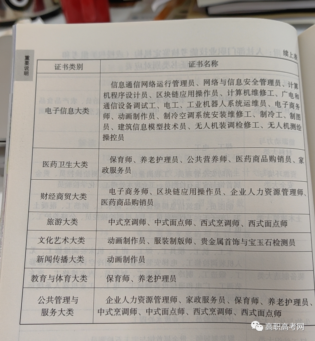 3+证书考试_证书考试官网_证书考试难度排名